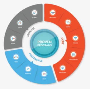 Project Management Office #1424341