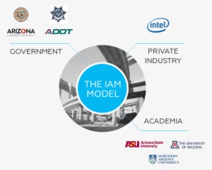 "the Institute For Automated Mobility Will Bring Together - Arizona Highway Patrol #1424438