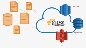 It Also Supports Csv, Excel, Xml, Json, Oracle, Sql - Amazon Web Services #1424765