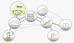 Amazon Web Services - Circle #1424901
