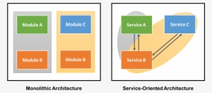 Microsoft Windows 95 English Pack Pc Download Windows - Service Oriented Architecture Is Required #1427142