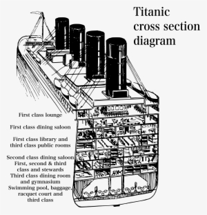 Titanic Clipart Black And White - Cross Section Diagram #1440846