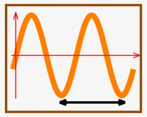 Frequency Wave With Boundary Clip Art At Clker Sine - Frequency #1445603