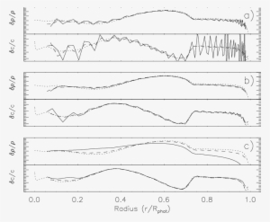 Density And Sound Speed Results For Test - Drawing #1448931 Density And Sound Speed Results For Test - Drawing #1448931