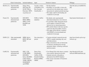 Construction Tools - Construction #1451700