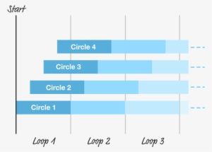 Each Circle Starts And Ends Each Iteration With The - Diagram #1457797