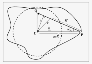 Dotted Circle Is The Nominal Sphere/cylinder Of Radius - Bohr Rutherford Diagram Template #1458333