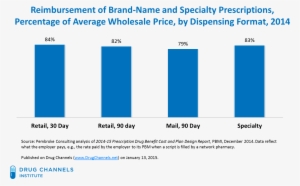 For 2014, Employers Report Paying 84% Of Awp, I - Drug #1458959