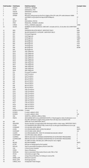 2011 Vermont Emergency Department Data Fields - Document #1459347