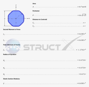 Moment Of Inertia Formula For Octagon #1459867