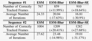 Of Tracking Performances For Esm, Esm Blur, And Esm - Ilginç Sayılar #1459921