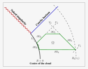 Illustration Of The Particular Domain - Diagram #1462265