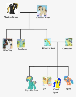 Cloud Spark Family Tree Version 3 - Graphic Design #1462527