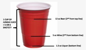 Shs Redsolocup - Red Solo Cup Standard Drink #1464487