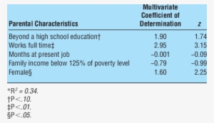 Logistic Regression Predicting Likelihood Of Receiving - Lojack #1466336