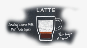 Delicious Espresso And Steamed Milk Always Blend Perfectly - Flat White #1466543