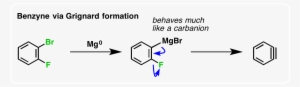 The Grignard Forms, And Then This “anion” Can Displace - Diagram #1467231