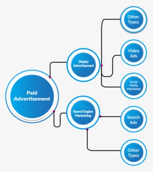 Pa - Diagram #1467399
