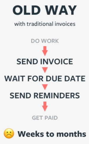 Old Way Invoice - Invoice #1467715