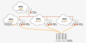 Aviatrix Site To Cloud Vpn - Sd-wan #1468528