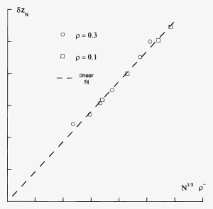 Broken Chain Plot Diagram - Plot #1469526
