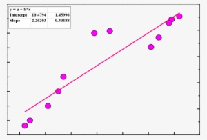 Correlation Of Ec With Oc In Biomass Smoke - Diagram #1469598