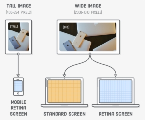 Serving A Tall Cropped Image To Mobile Devices And - Diagram #1469720