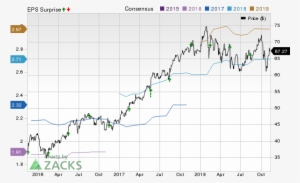 Earnings Whisper - Earnings Surprise #1469725