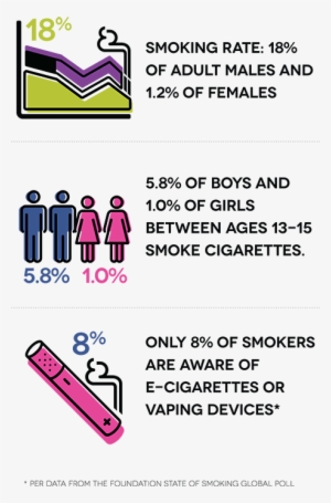 18% Of Adult Males And - Funny Signs In Philippines #1469773