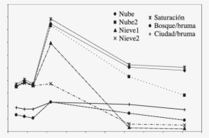 Firmas Espectrales De Nubes, Hielo Y Bruma - Firma Espectral Del Maiz #1470279