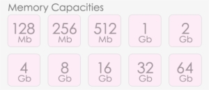 Rubix Cube Usb Drive Capacities - Usb Flash Drive #1470401