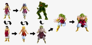 Image Broly Legendary Super Saiyan 4 Form Png Heroes #1471301
