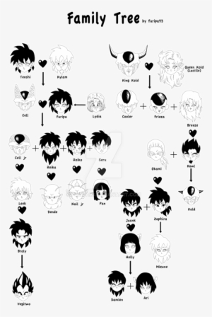 Family Tree, File Hd, For Your Desktop Aljanh - Saiyan Family Tree #1471460 Family Tree, File Hd, For Your Desktop Aljanh - Saiyan Family Tree #1471460