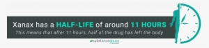 Xanax Half Life - Alprazolam #1473300