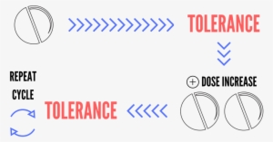 Alprazolam-induced Panic Disorder - Humour #1473497