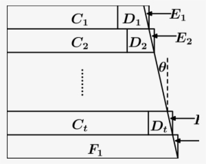 Covering Type 3 Trapezoid #1474847