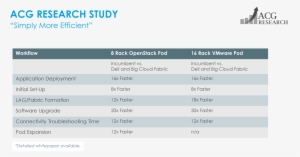 Openstack And Vmware Workflow Comparison - Reset Button #1476754