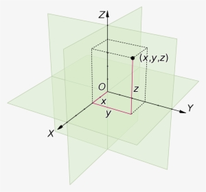 3d Printer Coordinate System - Free Transparent PNG Download - PNGkey