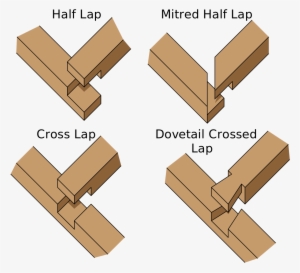 Lap Joints - Free Transparent PNG Download - PNGkey