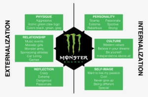 Brand Identity Prism - Brand Identity Prism Monster #1488113