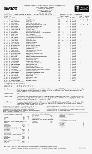 Monster Energy Nascar Cup Series Auto Club Race Report - Ictericia #1488220