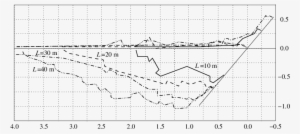 Rubble Pile Profiles From The Simulation With Different - Diagram #1491220