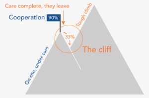 Cooperation Cliff 1@700x - Cooperation #1492236