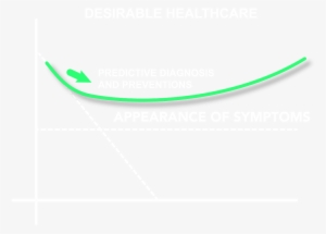 Chalk Line Png - Circle #1494685