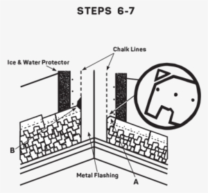 Embed The Valley End Of Each Shingle Into A 3″ Band - Building #1495650
