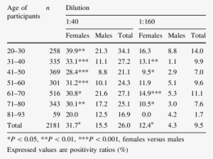 Comparison Of Positivity For If-ana At - Number #1496173 Comparison Of Positivity For If-ana At - Number #1496173