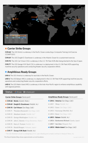 Us Deploys Two More Aircraft Carriers Toward Korean - Us Naval Update Map #1498261