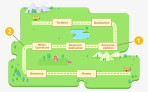 Placement Level Img - Diagram #153014