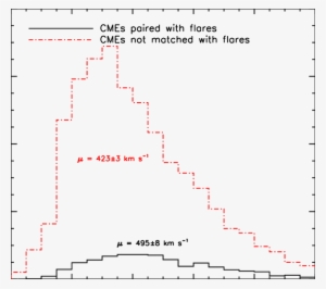As In Figure 5, The Red And Black Distributions Show - Number #155600
