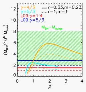 Mass Of Central Black Hole In Ps1-10jh As Derived From - Number #157926